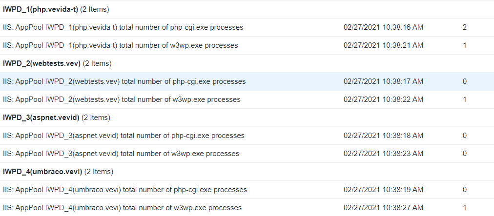 w3wp.exe appPool monitoring with Zabbix